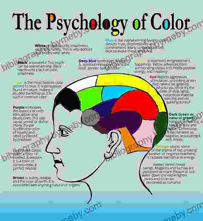 A Chart Displaying The Psychological Effects Of Different Colors Ode To Color: The Ten Essential Palettes For Living And Design