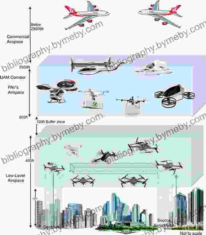 Air Transportation Management, Including Aircraft, Airport Operations, And Air Traffic Control Air Transportation: A Management Perspective