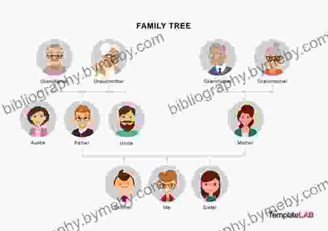 An Intricate Family Tree Diagram, Representing Generations Of Interconnected Lives. Advanced Genealogy Research Techniques George G Morgan