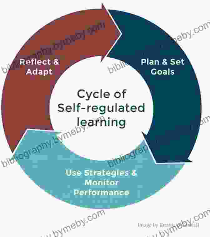 Cognitive Process Of Self Regulated Learning Motivation And Learning Strategies For College Success: A Focus On Self Regulated Learning