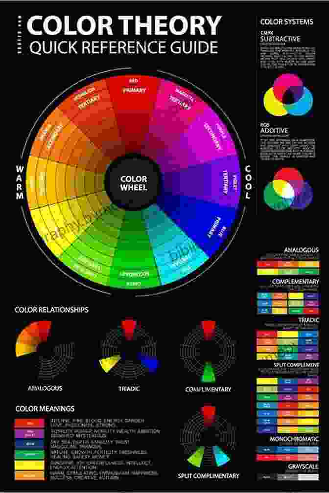 Color Theory And Color Mixing Techniques Illustrated Clearly Creating And Painting Forms With Value And Color