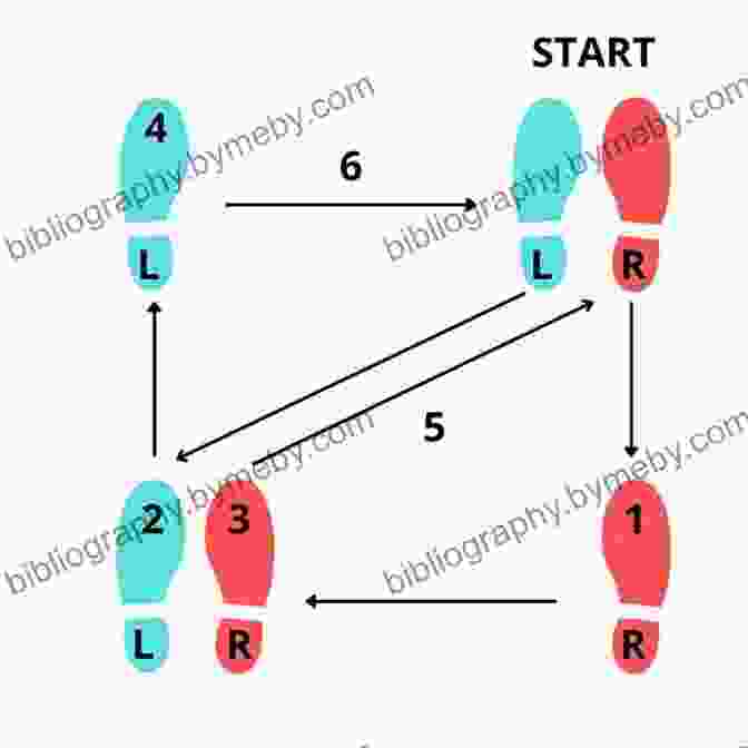 Dance Steps Diagram Partner Dance Success: Be The One They Want: What I Wish I Knew When I Started Social Dancing (PDS 1)