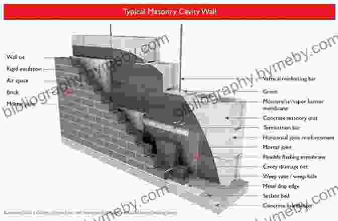 Detailed Diagram Illustrating Masonry Techniques And Materials The Builders A Story And Study Of Masonry