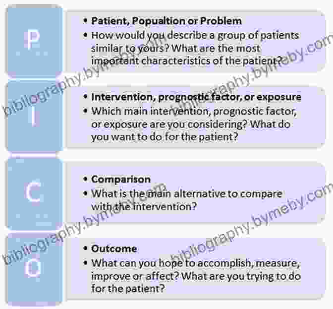 Formulating A Clinical Question Nursing Research E Book: Methods And Critical Appraisal For Evidence Based Practice