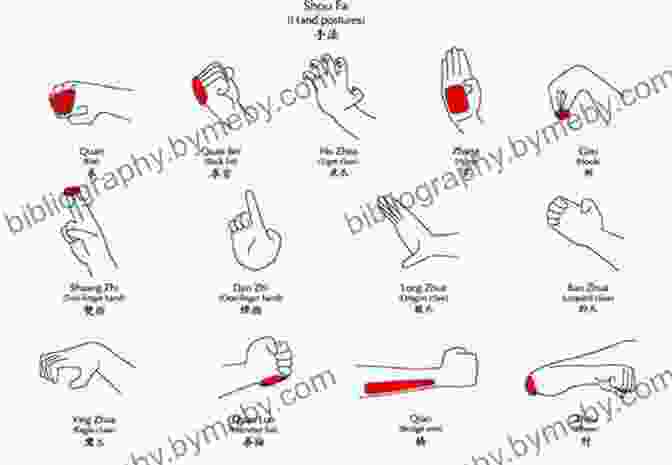 Illustration Of Baguazhang Techniques Used In Self Defense The Cheng School Gao Style Baguazhang Manual: Gao Yisheng S Bagua Twisting Body Connected Palm