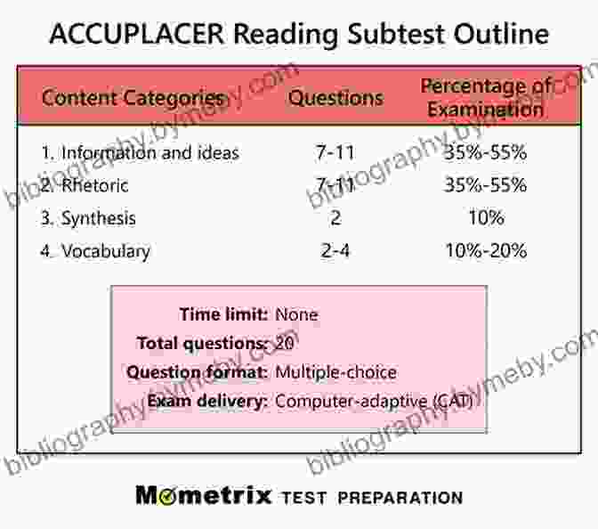 In Depth Test Review Covering All Sections Of The Accuplacer Test ACCUPLACER Study Guide: Spire Study System Accuplacer Test Prep Guide With Practice Test Review Questions