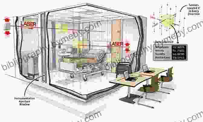 Indoor Air Quality Monitoring In Office Buildings The Networked Health Relevant Factors For Office Buildings: The Planned Health