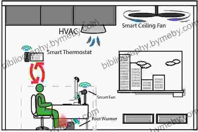 Networked Thermal Comfort System For Office Buildings The Networked Health Relevant Factors For Office Buildings: The Planned Health