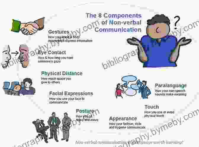 Nonverbal Cues In Effective Presentation Delivery Presentation Zen: Simple Ideas On Presentation Design And Delivery (Voices That Matter)