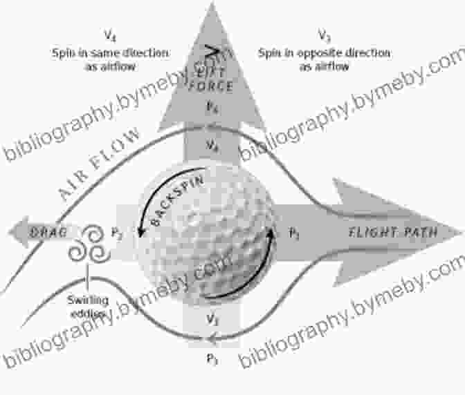 Physics Of Golf Ball Flight: Forces And Trajectory The Science Of Golf: The Math Technology And Data