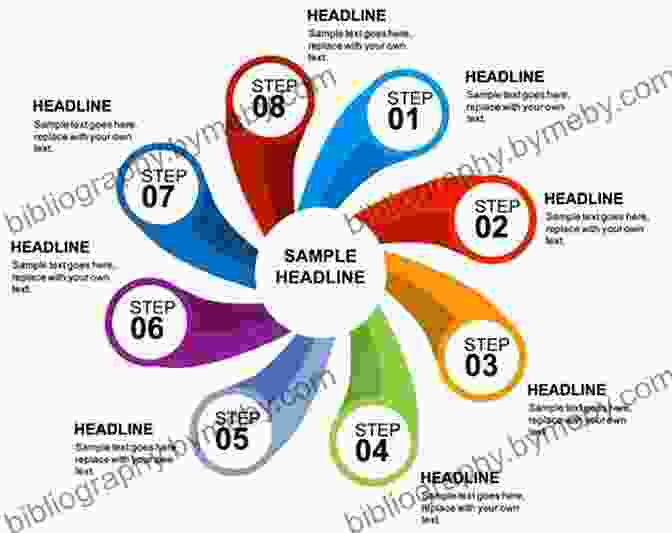 Slide Design Principles For Effective Presentations Presentation Zen: Simple Ideas On Presentation Design And Delivery (Voices That Matter)