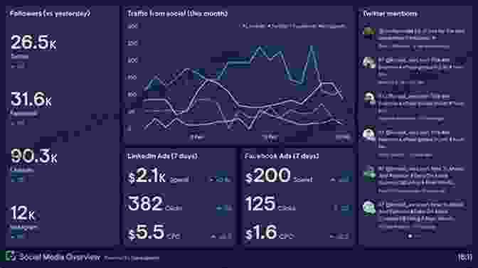 Social Media Analytics Secrets Of Social Media Marketing (Anatomy Of Sales)