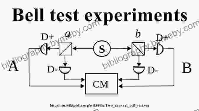 The Bell Test Experiment: Testing The Nonlocality Of Quantum Entanglement And Its Implications For Quantum Theory. The Ten Most Beautiful Experiments