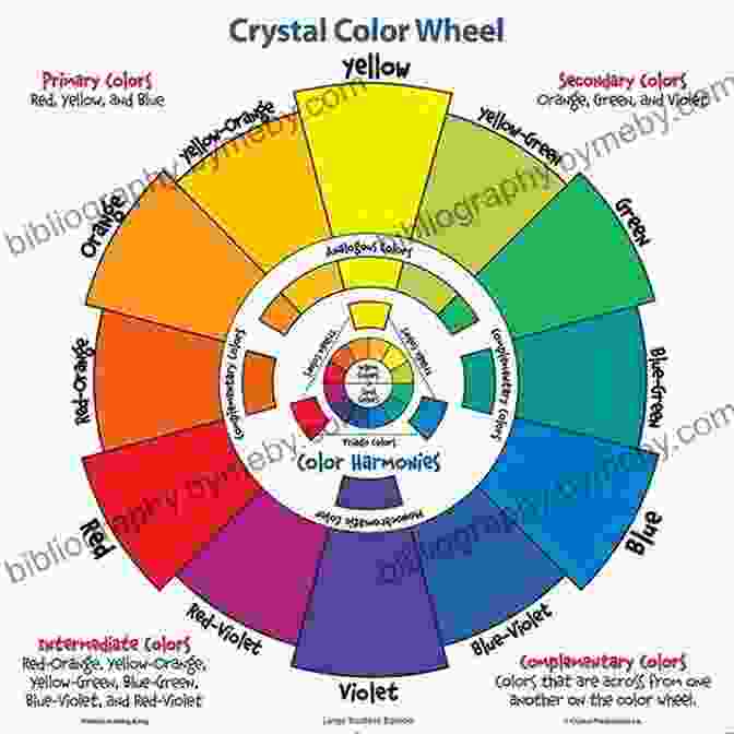 The Color Wheel, Displaying The Relationships Between Primary, Secondary, And Tertiary Hues Ode To Color: The Ten Essential Palettes For Living And Design