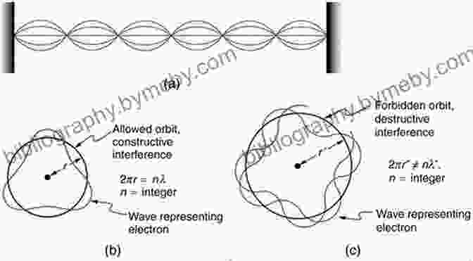 The Davisson Germer Experiment: Revealing The Wave Nature Of Matter And Its Implications For Quantum Physics. The Ten Most Beautiful Experiments