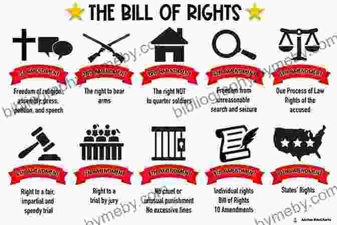 The First Ten Amendments To The Constitution, Known As The Bill Of Rights. Colonial America History For Kids: On Each Page Learn About The Declaration Of Independence The Constitution The 4th Of July How The USA Flag Was Made And The Founding Fathers Of The United Stat