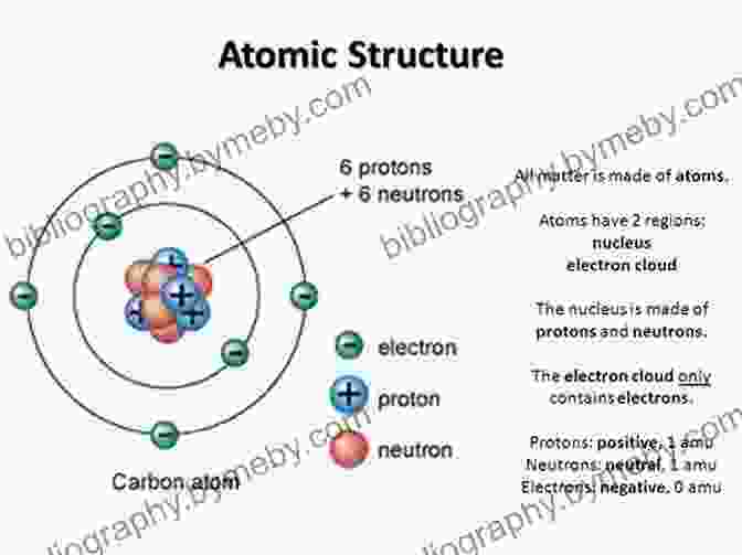 The Franck Hertz Experiment: Confirming Energy Levels In Atoms And Its Implications For Atomic Structure. The Ten Most Beautiful Experiments