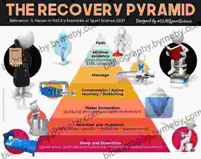 The Importance Of Recovery And Rest For Sustained Performance Under Pressure Don T Choke: A Champion S Guide To Winning Under Pressure