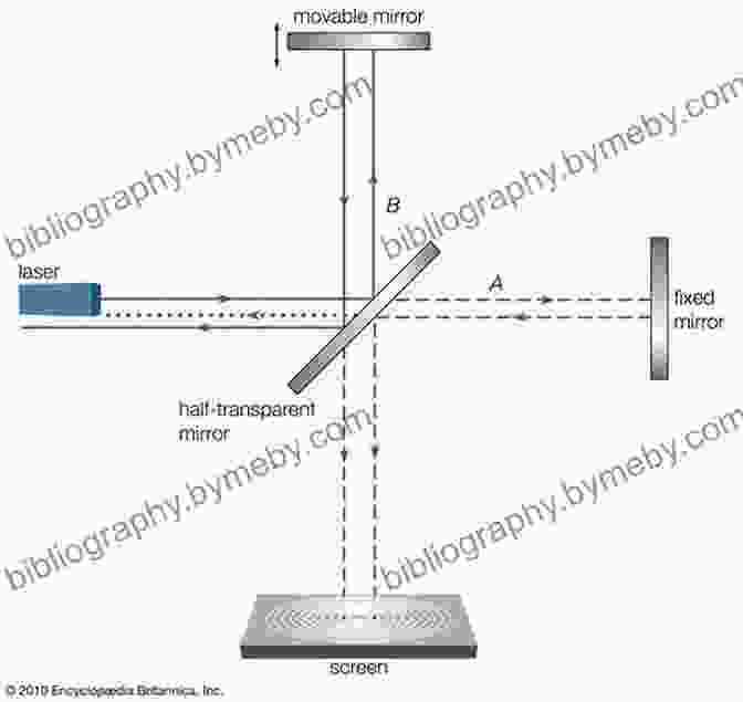 The Michelson Morley Experiment: The Search For The Ether And Its Implications For Relativity. The Ten Most Beautiful Experiments