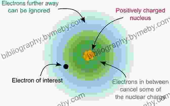 The Millikan Oil Drop Experiment: Determining The Electron's Charge With Precision And Its Impact On Atomic Physics. The Ten Most Beautiful Experiments