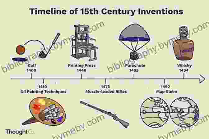 Timeline Of Innovations From The Renaissance To The Enlightenment 1000 Inventions And Discoveries George Joshua