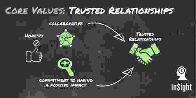 Value Scales And Value Relationships Explained In Detail Creating And Painting Forms With Value And Color