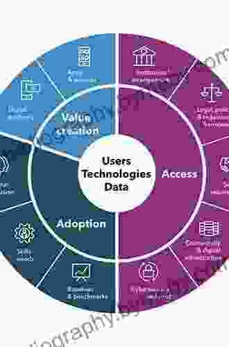 Marketing For Tourism Hospitality Events: A Global Digital Approach